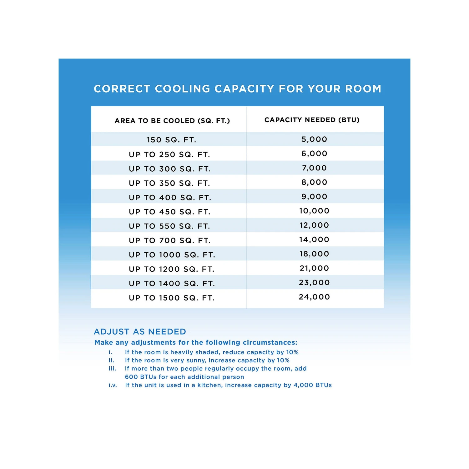 Coby Coby 4-In-1 Ac Unit, Heater, Dehumidifier & Fan, 12,000 Btu Portable Air Conditioner CBPAC815H - WHITE ONE SIZE 3 Coby Coby 4-In-1 Ac Unit, Heater, Dehumidifier & Fan, 12,000 Btu Portable Air Conditioner CBPAC815H - WHITE ONE SIZE - Image 3