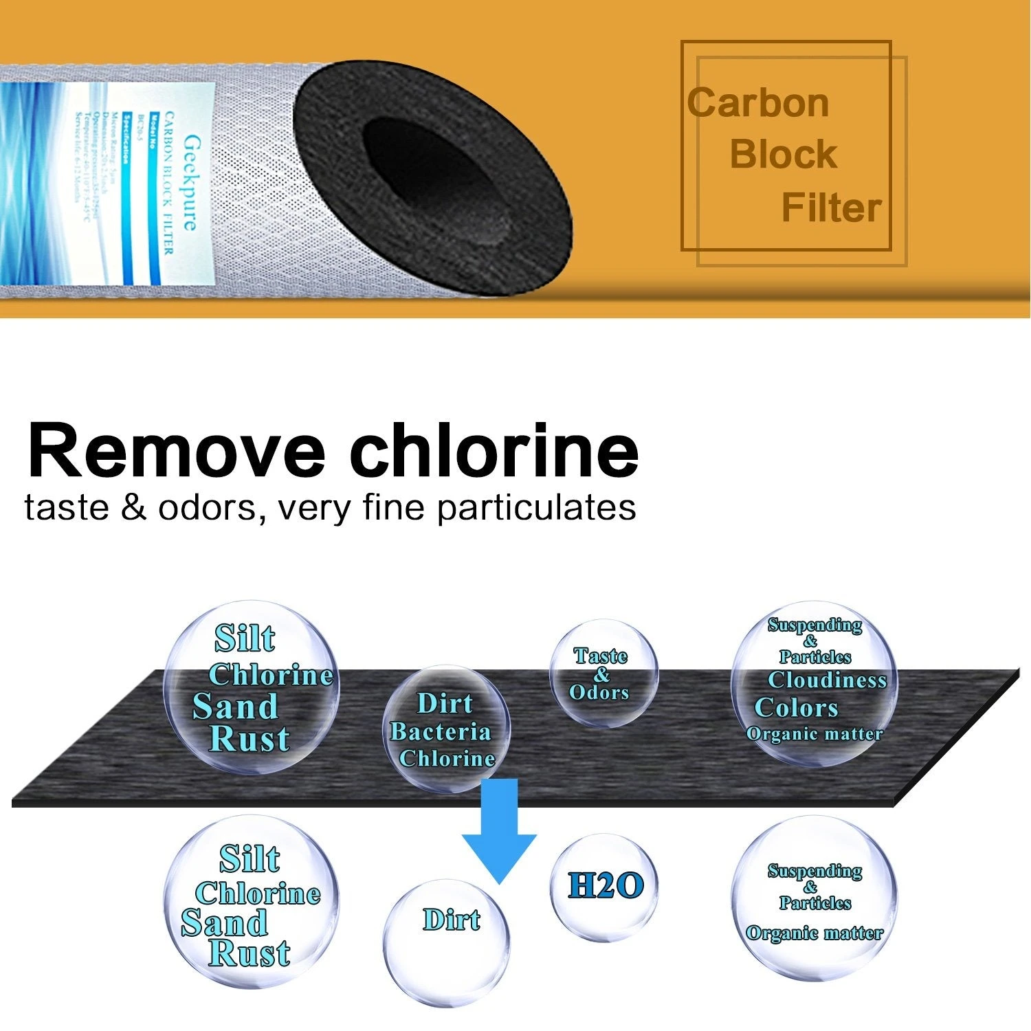 Geekpure Geekpure CTO-20B X4 20" Universal Compatible Carbon Block Water Filter Remove Chlorine Taste Odors, 4 Pack 3 Geekpure Geekpure CTO-20B X4 20" Universal Compatible Carbon Block Water Filter Remove Chlorine Taste Odors, 4 Pack - Image 3