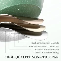 Innerwell Innerwell Nonstick Frying Pan Skillet Handle 11 Inch Green -Digitopia Deals Store ad92b42695c141e087d763c53a5b0558